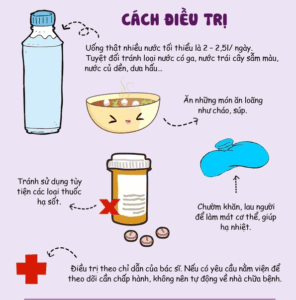 Điều trị sốt xuất huyết