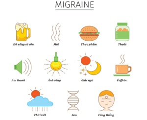 Nguyên nhân đau nửa đầu migraine