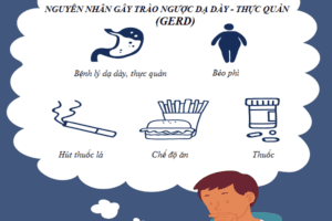 trào ngược dạ dày nguyên nhân