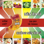 Viêm loét dạ dày tá tràng ăn gì kiêng gì